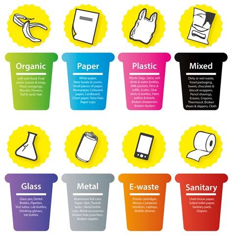 Dustbin 2025